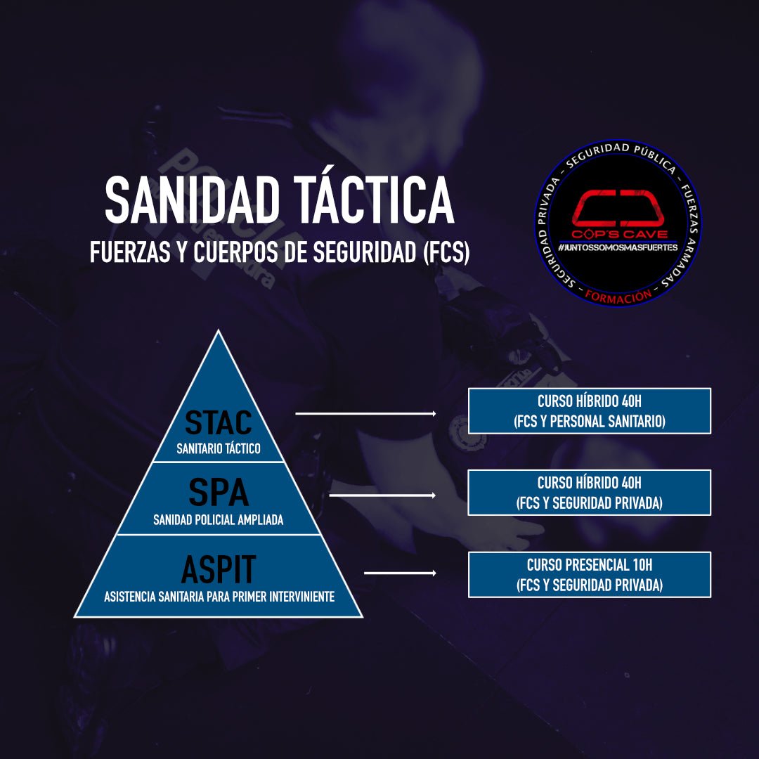 Curso Sanidad Táctica (SPA) 21/22 Febrero 2026 (Barcelona - Cop's Cave)
