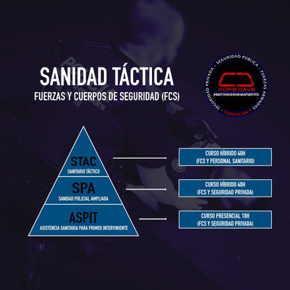 Curso Sanidad Táctica (SPA) 21/22 Febrero 2026 (Barcelona - Cop's Cave)