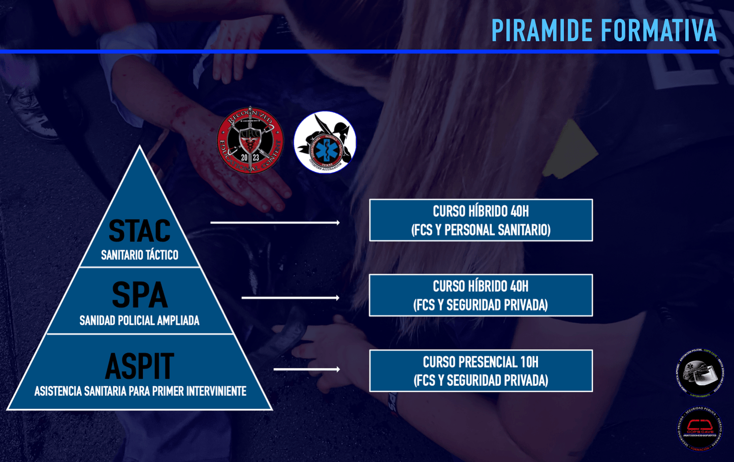 Piramide formativa de cursos de sanidad tactica